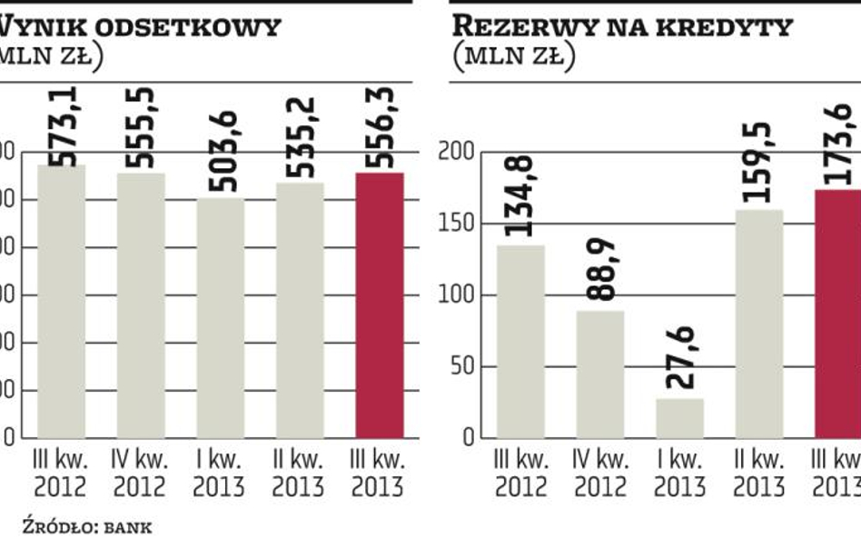 Wyniki BRE zgodne z prognozami