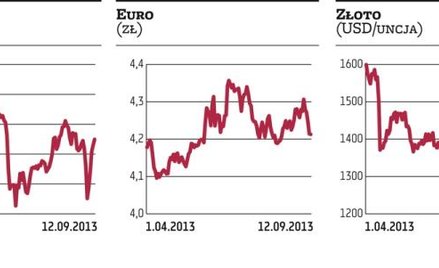 Giełda i piąty dzień wzrostów z rzędu