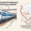 Kolej przyspiesza za pieniądze z KPO