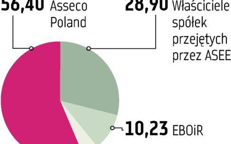 Wartość rynkowa „bałkańskiej” spółki przekracza 650 mln złotych