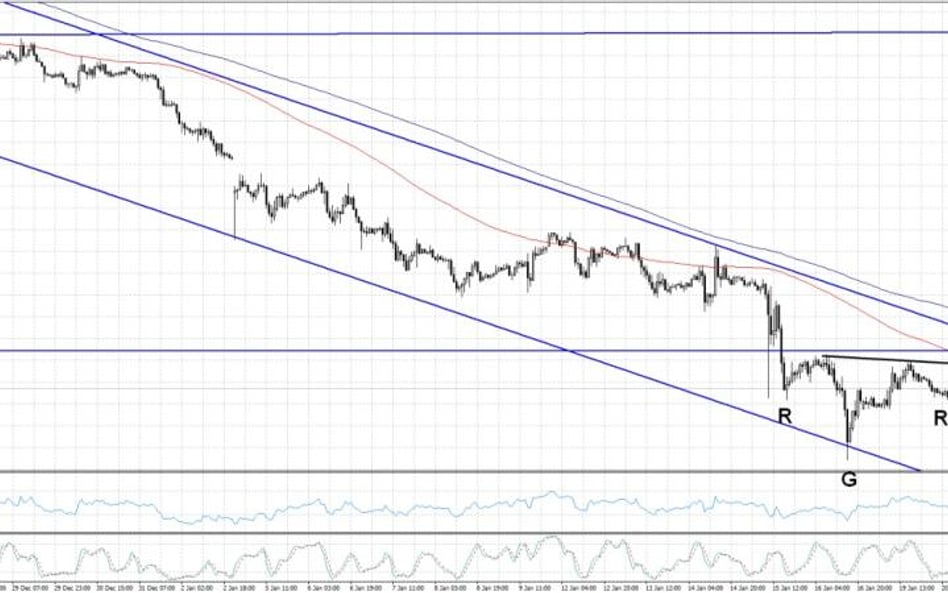 EURUSD, 1H