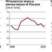 Import zwolnił, ale kopalniom i tak mocno rosną zapasy węgla