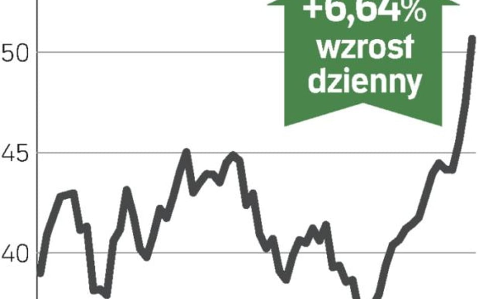 Strata mniejsza od zakładanej