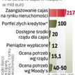 Słaba sytuacja cajas. Nawet jeśli znajdą inwestorów, to i tak przygniotą je złe kredyty z rynku nier