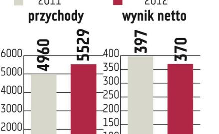 Asseco nie rezygnuje z powiększenia grupy