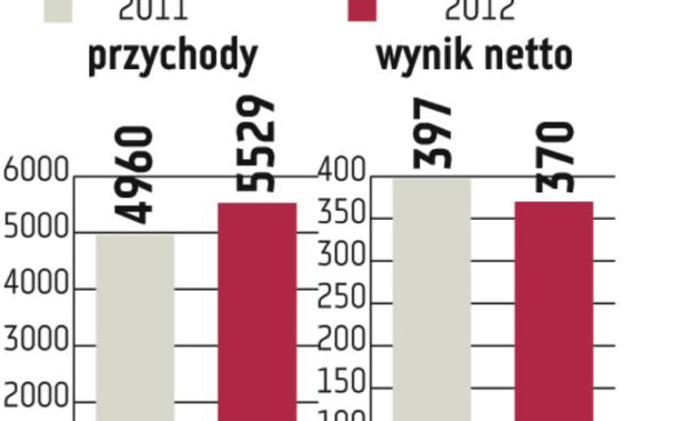 Asseco nie rezygnuje z powiększenia grupy