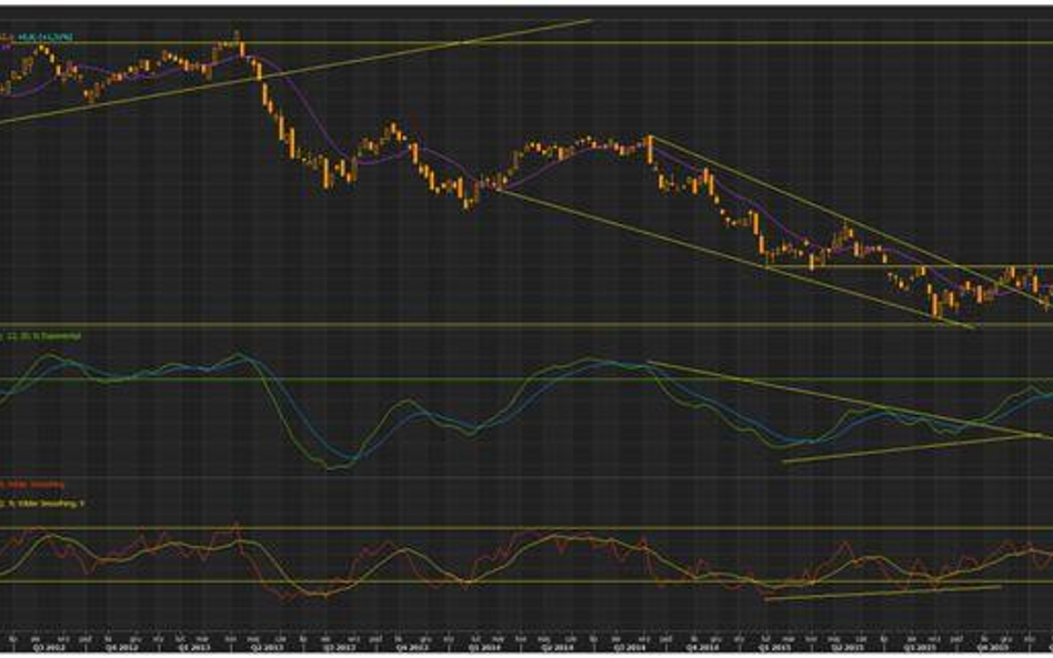 Wykres koszyka handlowego AUD liczonego przez RBA, źródło: Thomson Reuters