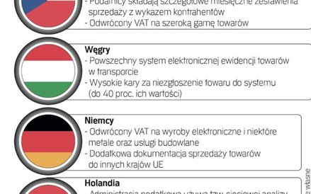 Sposobów na wycieki pieniędzy jest wiele. Na systemowe rozwiązania dla całej Unii przyjdzie jednak j