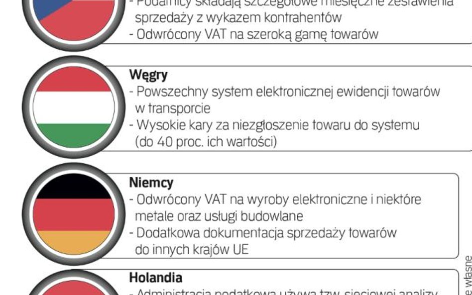 Sposobów na wycieki pieniędzy jest wiele. Na systemowe rozwiązania dla całej Unii przyjdzie jednak j