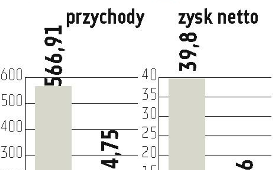 Stomil Sanok: Emisja obligacji na zakupy