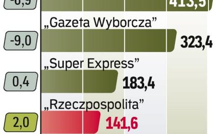 Sprzedaż dzienników