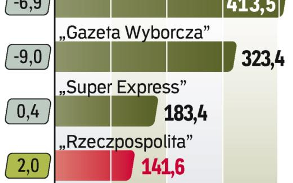 Sprzedaż dzienników