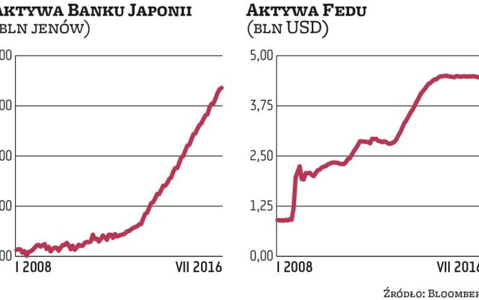 Pieniądze już są „w helikopterze”