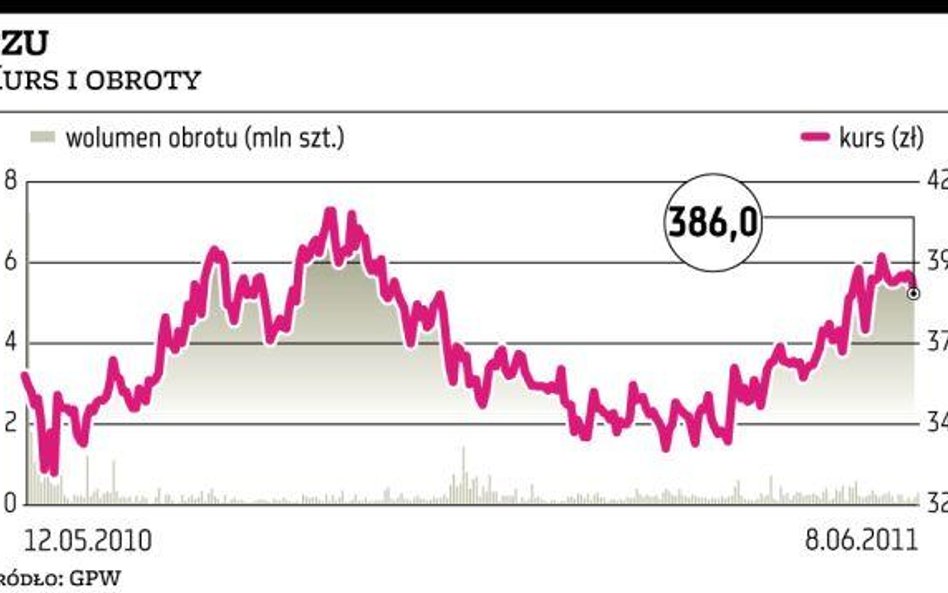 Niespodziewana sprzedaż akcji PZU