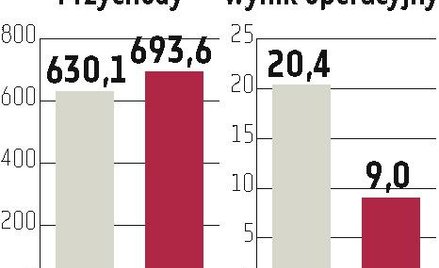 Indykpol: W planach zakup ferm