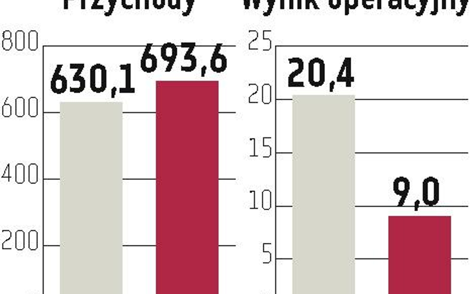 Indykpol: W planach zakup ferm