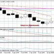 Rys. 1: Wykres EUR/CHF w ujęciu H4