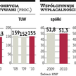 Rząd wstawił się za polskimi TUW