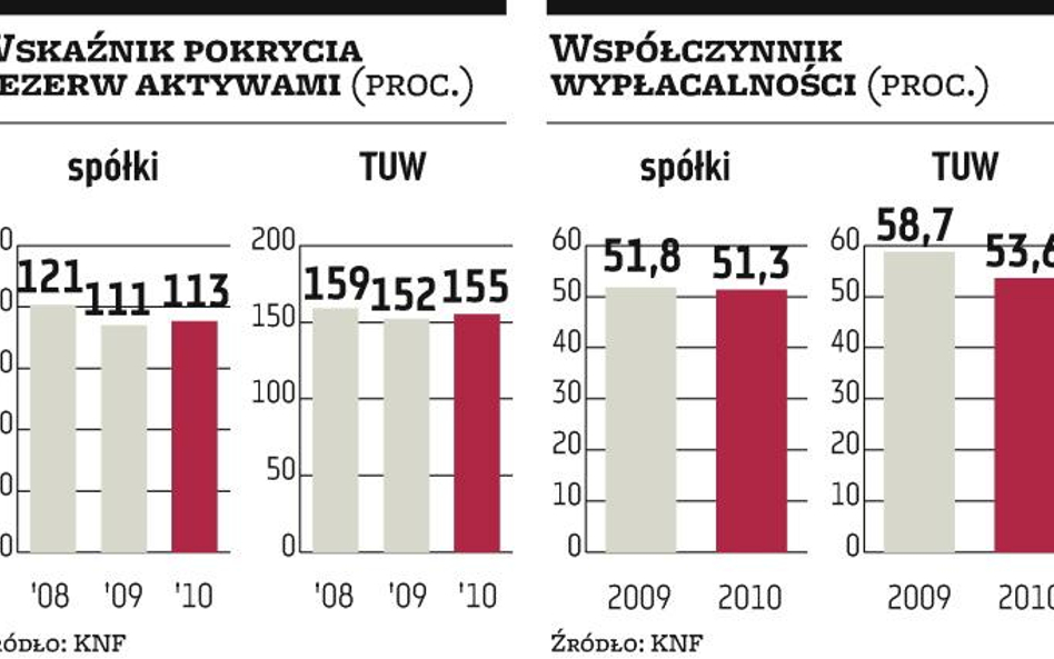 Rząd wstawił się za polskimi TUW