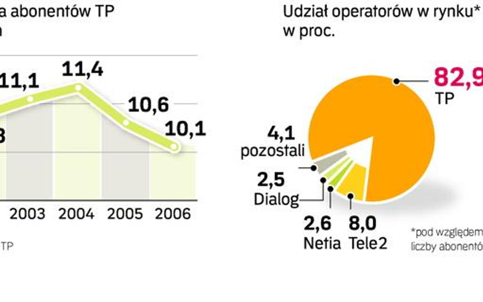 Operatorzy walczą na stawki