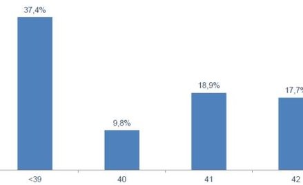 W biurach podróży rośnie apetyt na Egipt, Albanię i Bułgarię