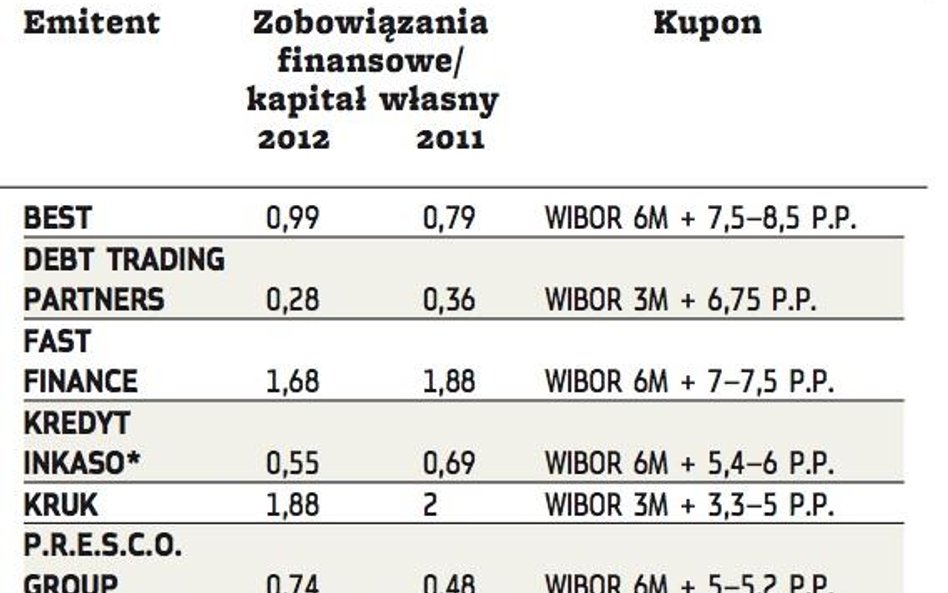 Moda na windykatorów kiedyś minie