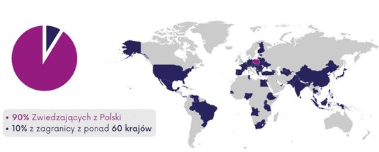 Zwiedzający pochodzili z ponad 60 krajów