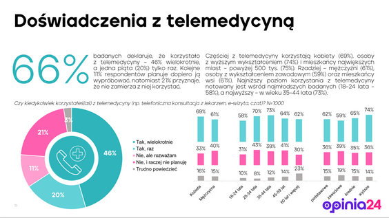 Futuremed sp. z o. o. zapewnia dostęp do szybkich konsultacji lekarskich online