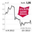 Kurs akcji Sadovaya Group ostro w dół