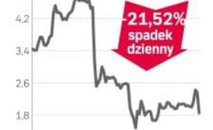 Kurs akcji Sadovaya Group ostro w dół