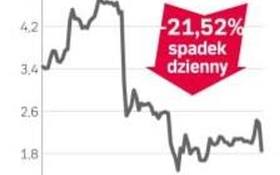 Kurs akcji Sadovaya Group ostro w dół