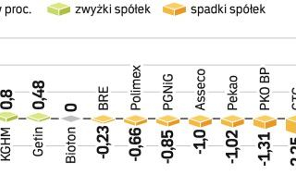 Analitycy liczą, że to nie koniec wzrostu notowań na warszawskim parkiecie. Jednak warunkiem podtrzy