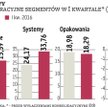 Grupa Kęty na fali koniunktury