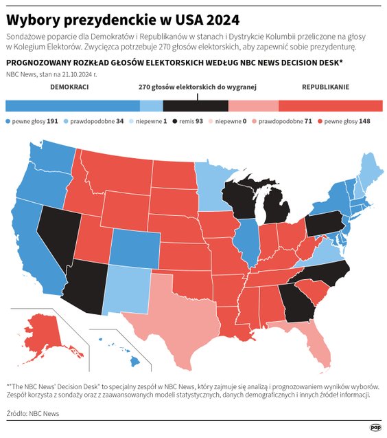 Sondażowe poparcie dla demokratów i republikanów (stan na 21 października)