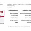 Przejęcie części Nokii to jedna z największych transakcji tego typu w 2013 r.