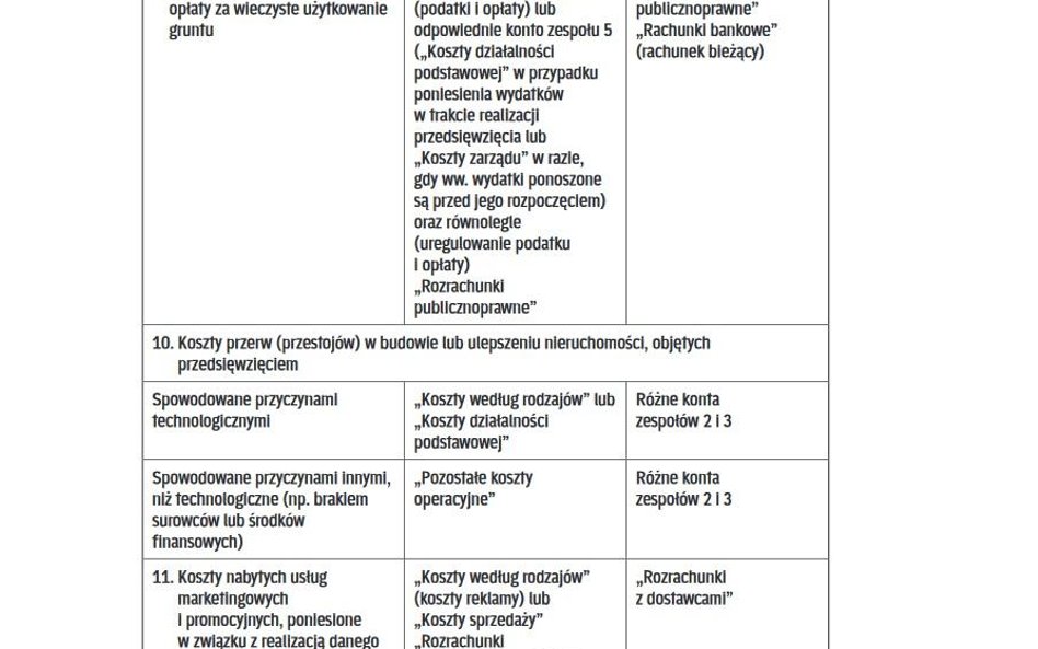 OPERACJE GOSPODARCZE ZWIĄZANE Z REALIZACJĄ PRZEDSIĘWZIĘĆ DEWELOPERSKICH W KSIĘGACH RACHUNKOWYCH DEWE