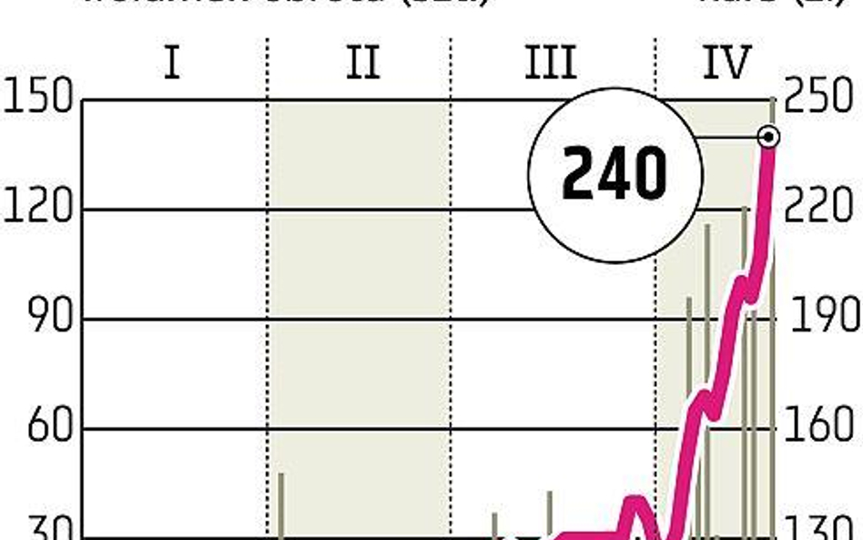 Belvedere Redukcji długu o 1,9 mld zł chcą właściciele obligacji