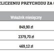 Limity zarobkowe przy rozliczeniu przychodu za okres od 1 marca 2012 r. do 28 lutego 2013 r.