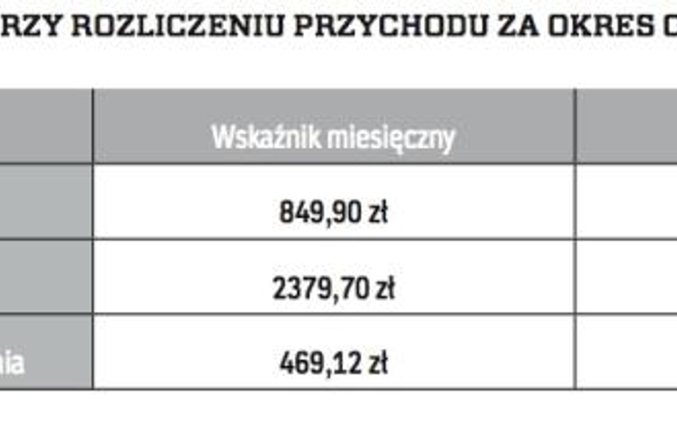 Limity zarobkowe przy rozliczeniu przychodu za okres od 1 marca 2012 r. do 28 lutego 2013 r.