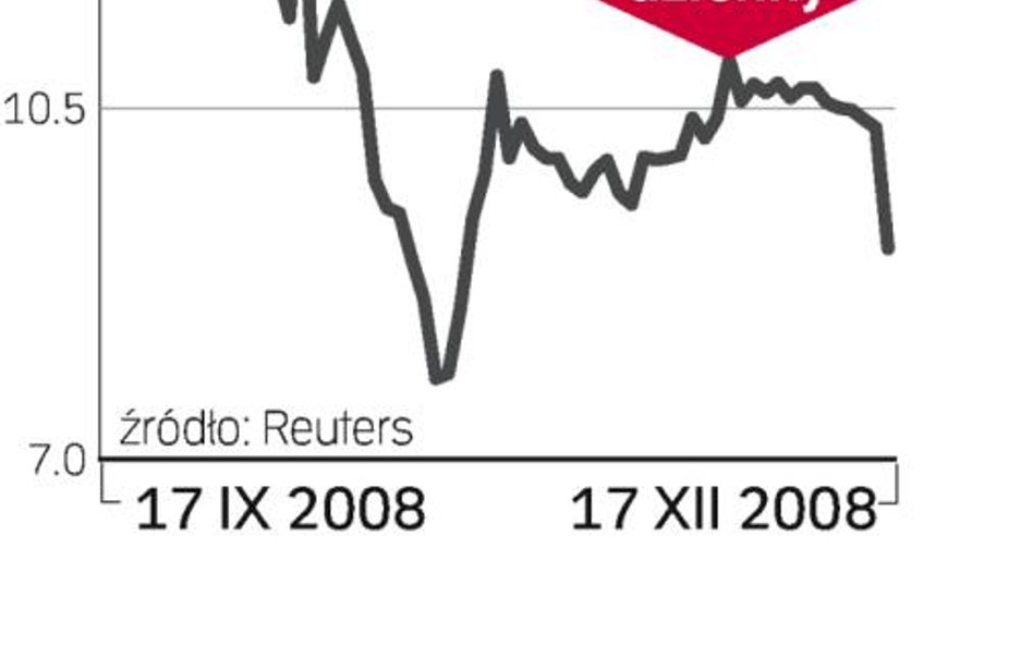 Apator może obniżyć prognozy