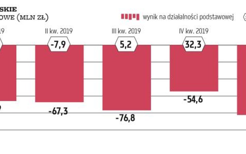 Maklerski karnawał, który może skończyć się kacem