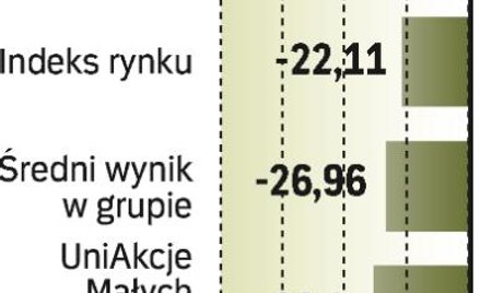 Na tle rynku