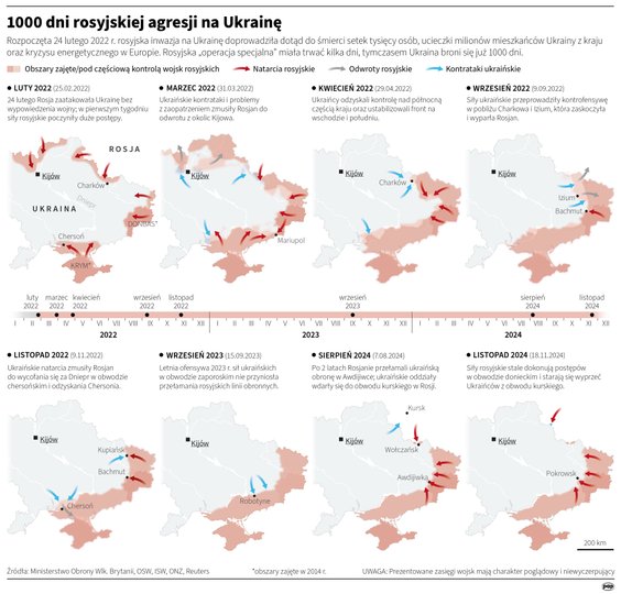 1000 dni wojny Rosji przeciw Ukrainie