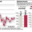 Immofinanz: 0,15 euro dywidendy na akcję