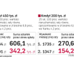 Frank szwajcarski znów lepszy niż polski złoty
