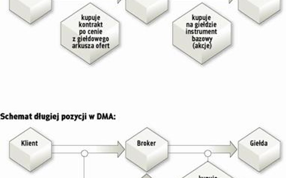 Modne instrumenty i nowe możliwości inwestowania