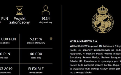 24 h i 4 mln zł na koncie Wisły Kraków