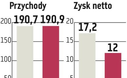 Forte: Podtrzymane cele na bieżący rok