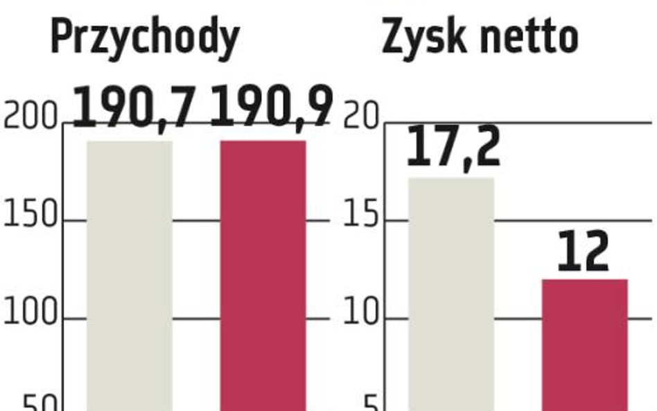 Forte: Podtrzymane cele na bieżący rok