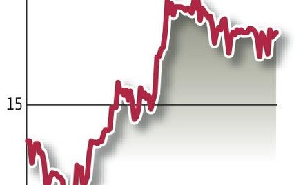Voxel: Zysk operacyjny znacznie wzrośnie